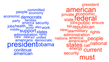 Frequent Words of US-Parties (2012)